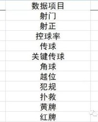  阿森纳终结曼城联赛十八连胜  